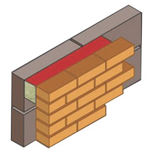 Cavity Fire Barriers (Stop Socks)