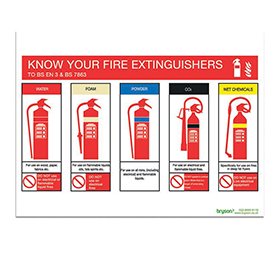Fire Extinguisher Signs