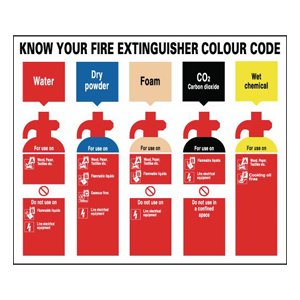 Know Your Fire Extinguisher Colour Code Signs