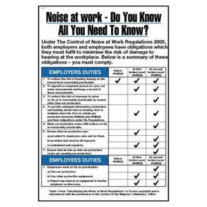 Noise at Work Guidance Poster